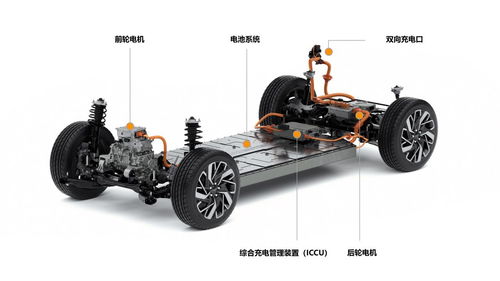 宇塵說車│起亞專用純電汽車?yán)m(xù)航可達(dá)600公里 或?qū)⒂谀陜?nèi)亮相國內(nèi)