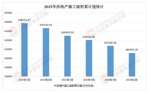 2025-2030年中國建筑施工行業綠色評級、治理風險與投資偏好對園區資產投資與管理的影響